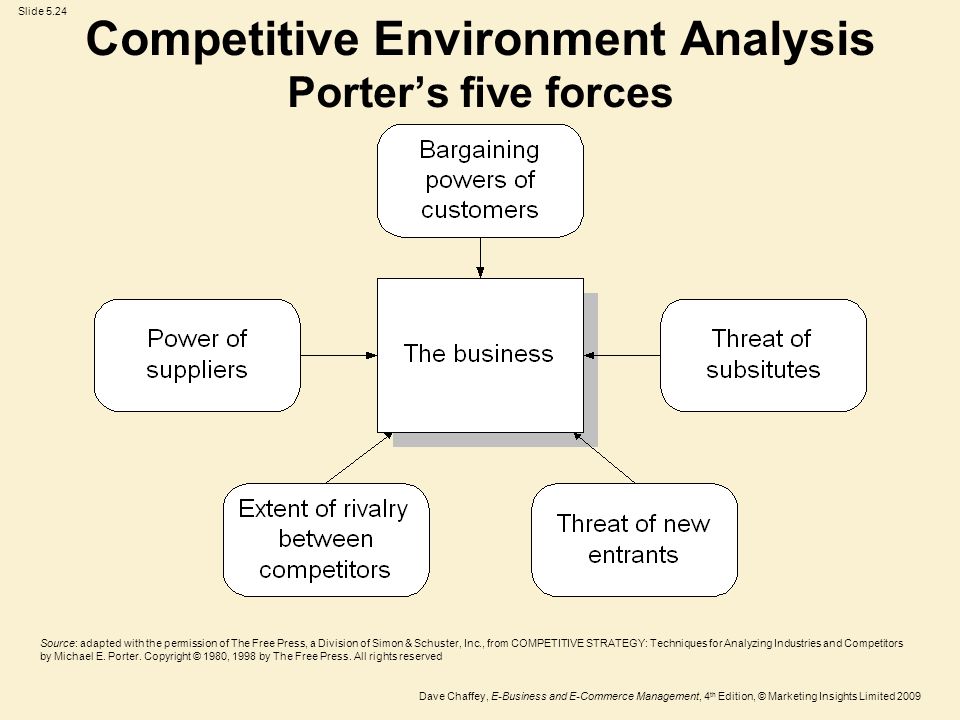 What Is the Meaning of Competitive Environment?